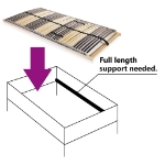 Rete a Doghe 7 Zone con 42 Doghe 100x200 cm