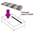 Rete a Doghe 7 Zone con 42 Doghe 90x200 cm